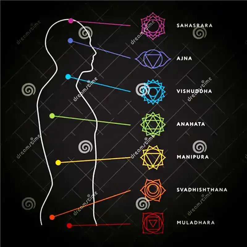 7 Chakra Bracelet Beads Natural Stone Healing Balance Yoga Buddha Prayer Reiki Adjustable Bracelets & Bangles Women Men Jewelry